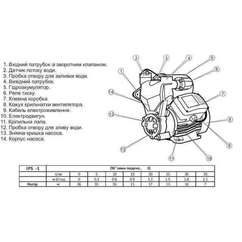 Насосна станція Optima IPS-1 SMART 