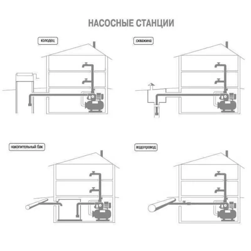 Насосна станція TPS-60 N-24 0,37 кВт Optima на гребінці