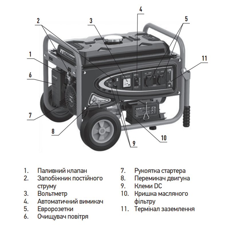 Генератор бензиновий Koer KU.7500EB