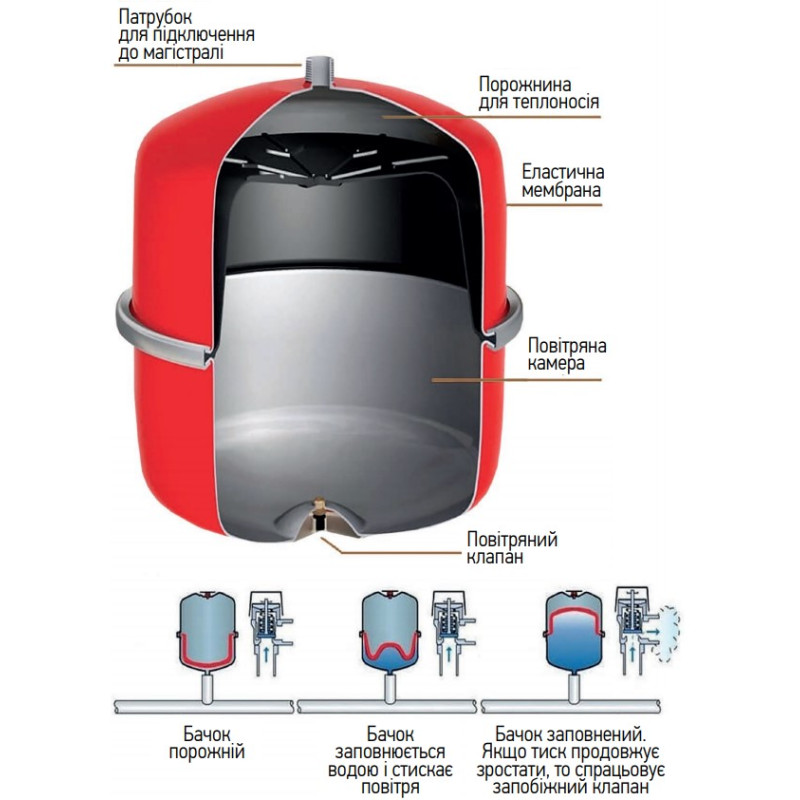 Бак розширювальний для системи опалення (плоский) Koer BP12
