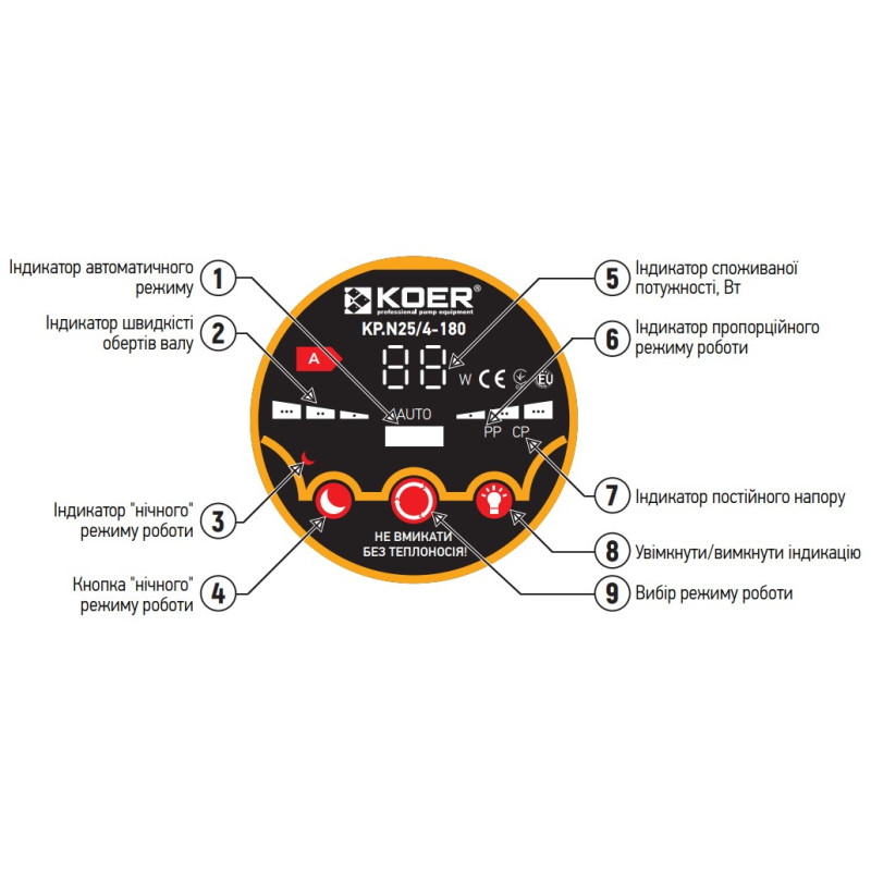 Насос циркуляционный энергосберег. Koer KP.N25/6-180 (с гайками, кабелем и вилкой)