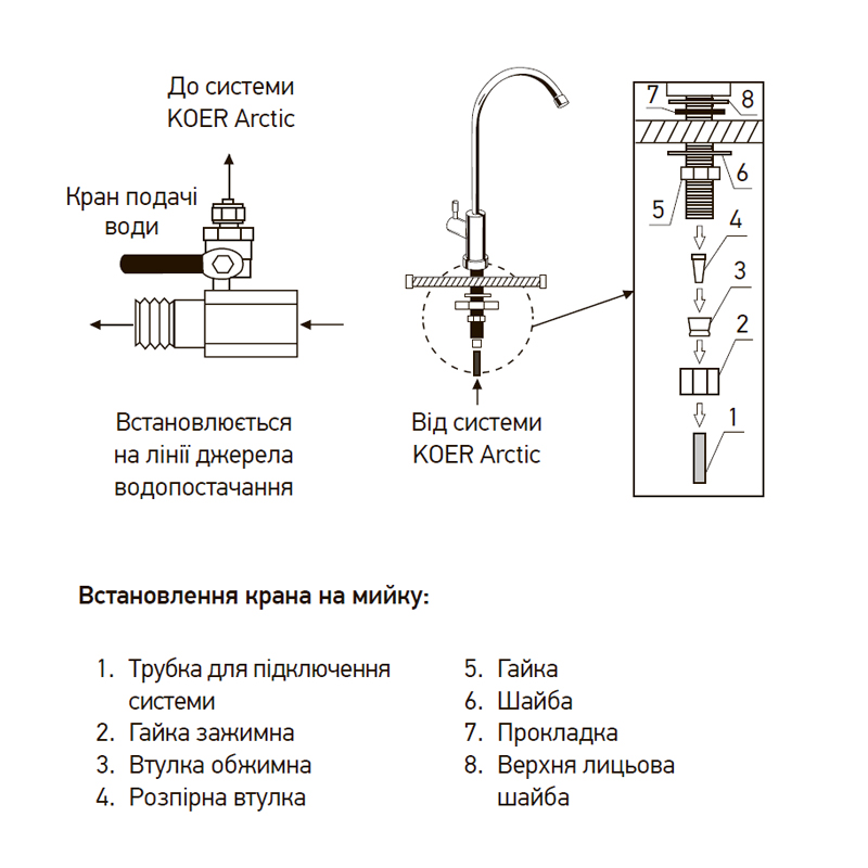 Система очищення питної води Koer KV.01A Arctic