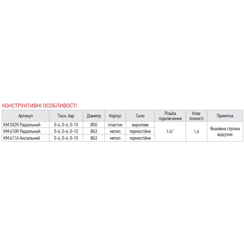 Манометр осевой KOER KM.611A D 63мм (0-6 bar) 1/4''-1/2'''