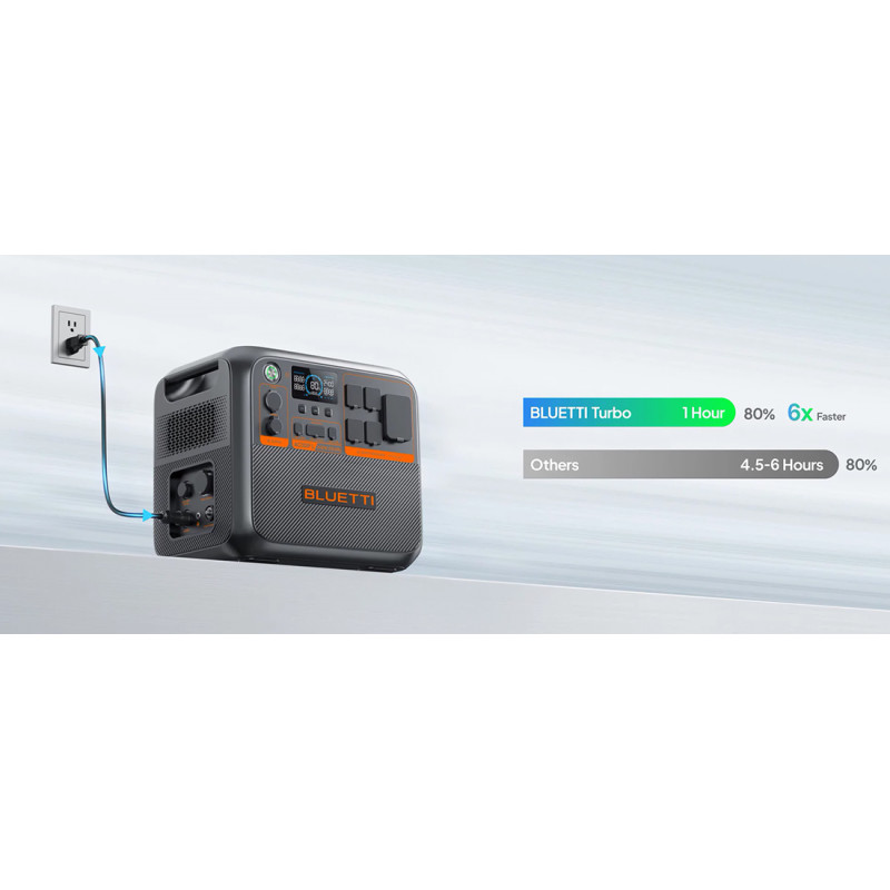 Зарядна станція BLUETTI AC200PL 2400 Вт, 2304 Вт/год