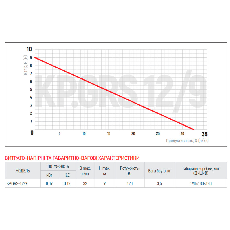 Насос підвищення тиску Koer KP.GRS 12/9