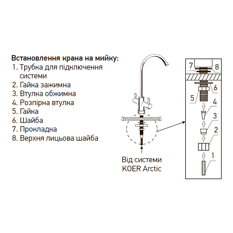 Система зворотного осмосу Koer KV.08A Arctic 8