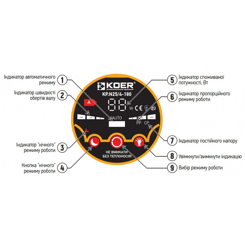 Насос циркуляційний відцентровий енергозберігаючий Koer KP.N25/4-180 (з гайками, кабелем і вилкою) (KP02