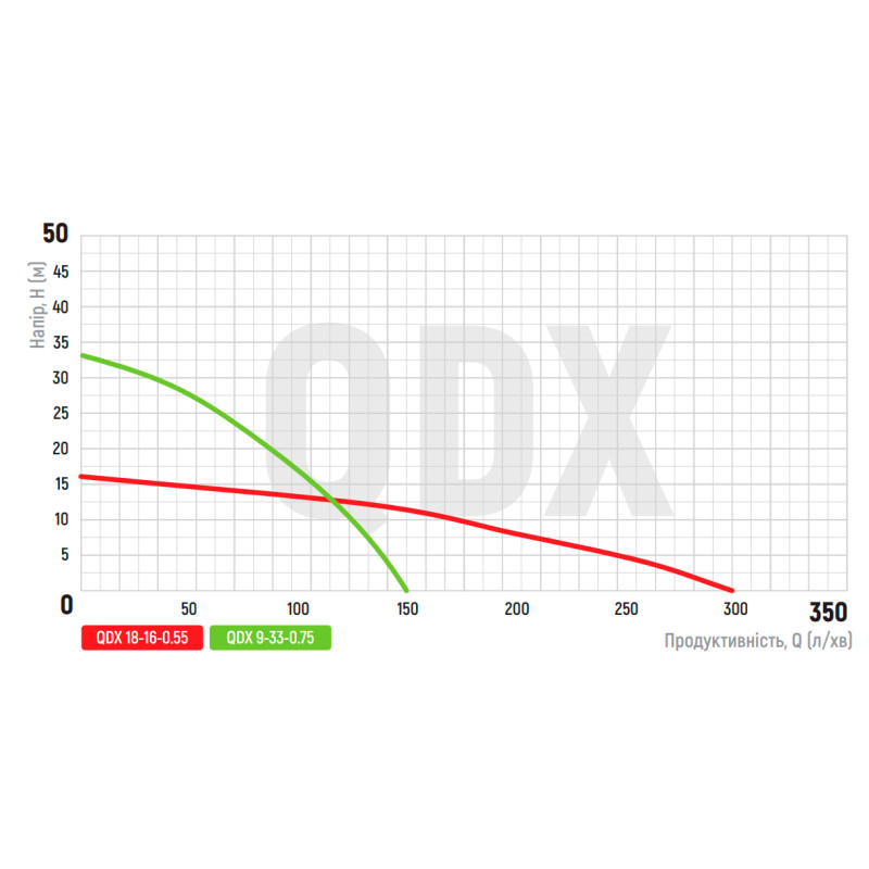 Насос погружной дренажный Koer QDX 9-33-0.75