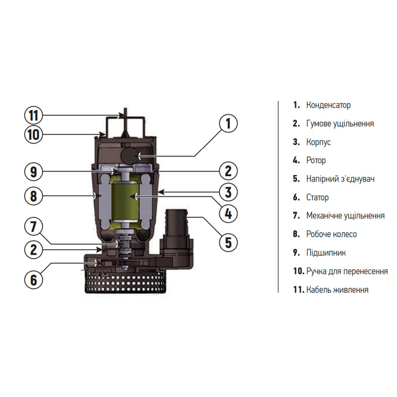 Насос погружной дренажный Koer QDX 9-33-0.75
