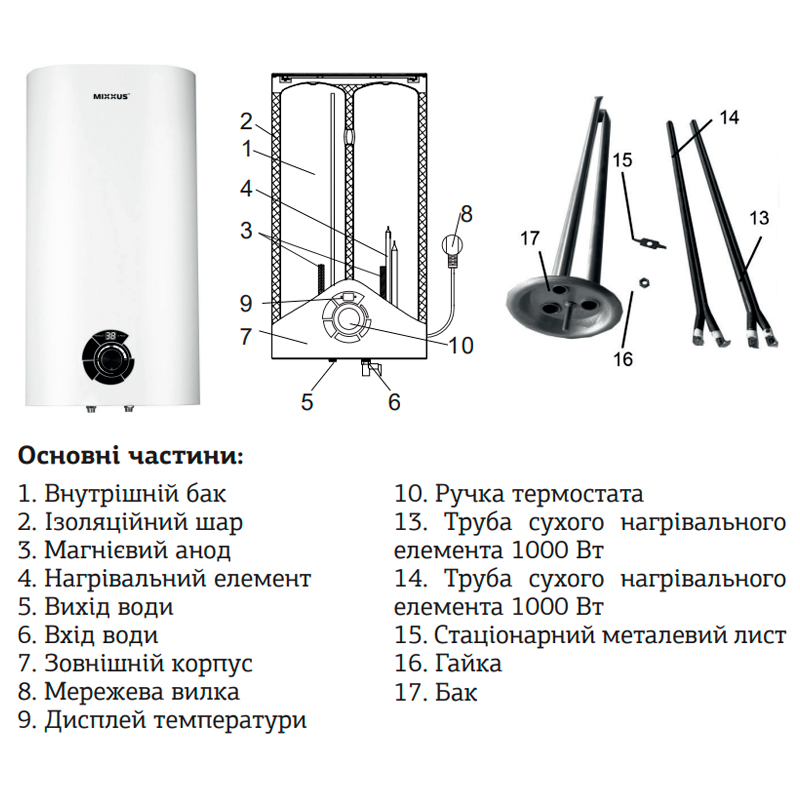 Водонагреватель "Плоский" Mixxus EWH-03080 Flat Wet накопитель. 80 л, мокр.тен 2 kW